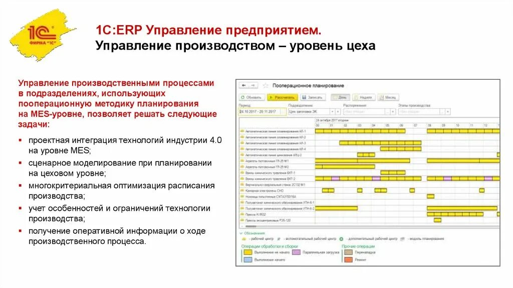 1с этапы производства. «1с:предприятие 8. ERP управление предприятием». Презентация 1с ERP управление предприятием. Функциональные возможности 1с ERP управление предприятием. Функциональные блоки 1с ERP.