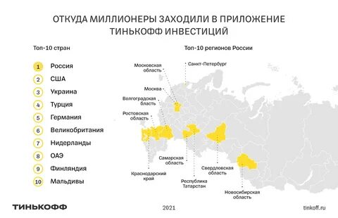 Города миллионники 2024 список