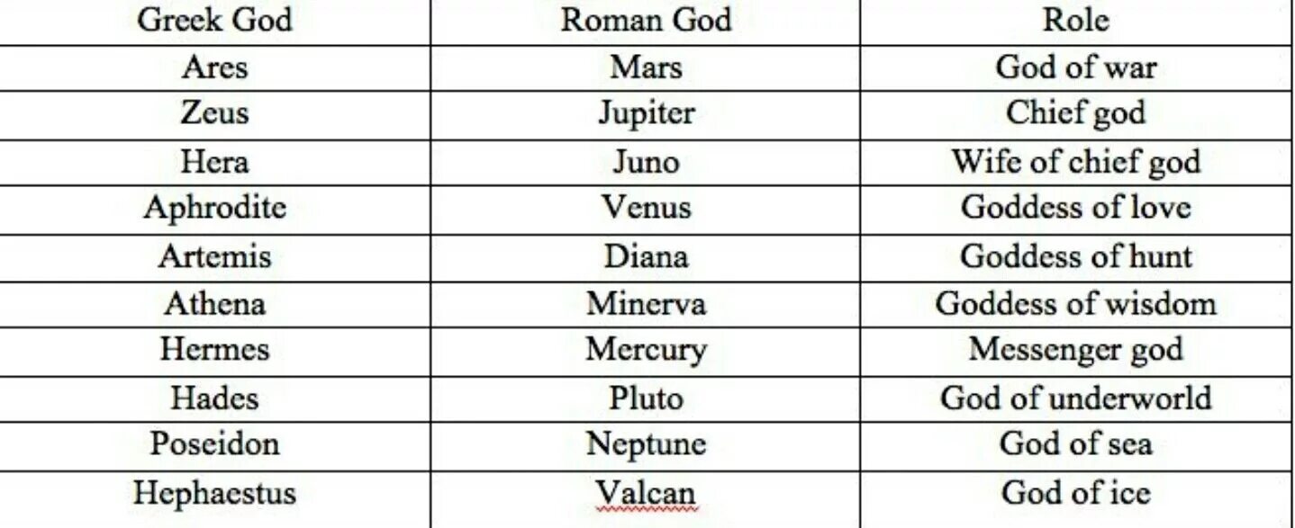 Боги древней греции женщины имена. Имена древнегреческих богов мужские. Имена греческих богов на английском. Имена богов на древнегреческом языке. Имена богов на английском.