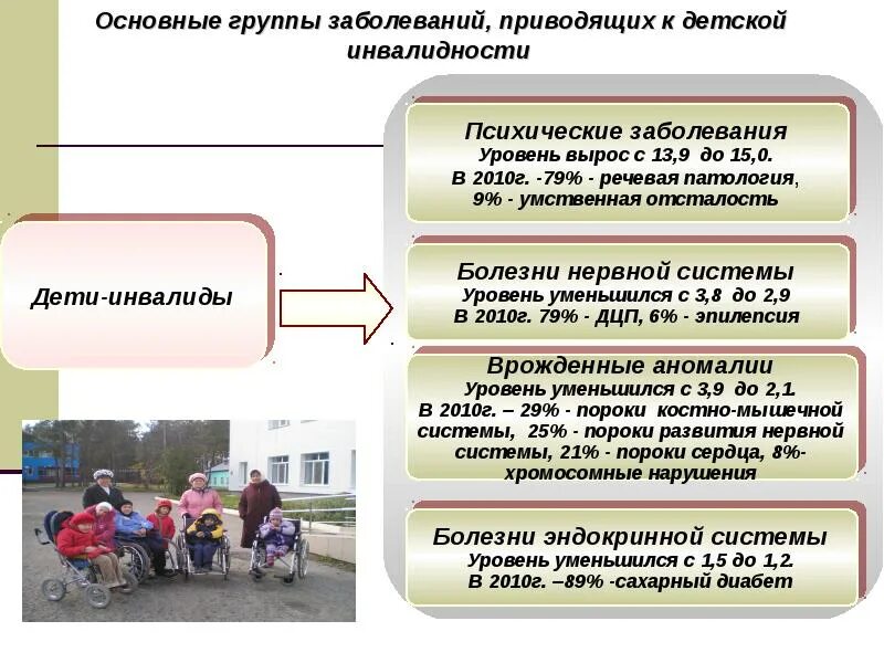 Легкая умственная отсталость инвалидность. Инвалидность по психическим заболеваниям. Заболевания детей инвалидов. Инвалид по психическому заболеванию. Группы инвалидности у детей.