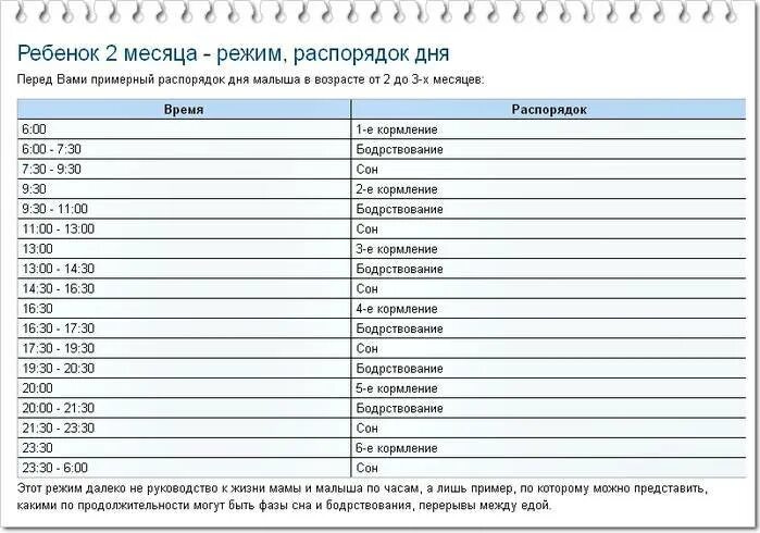 Режим дня 2х месячного ребенка на искусственном. Режим дня ребёнка в 2 месяца на искусственном вскармливании. Распорядок дня ребенка в 2 месяца на искусственном вскармливании. Режим дня 2 месячного ребенка на искусственном вскармливании таблица. Активность в 2 месяца