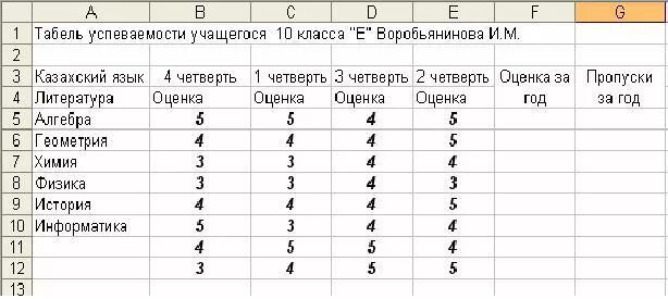 Оценки по контрольной по информатике. Годовые оценки таблица. Таблица выставление оценок за год. Таблица оценок за четверть. Таблица успеваемости учеников начальной школы.