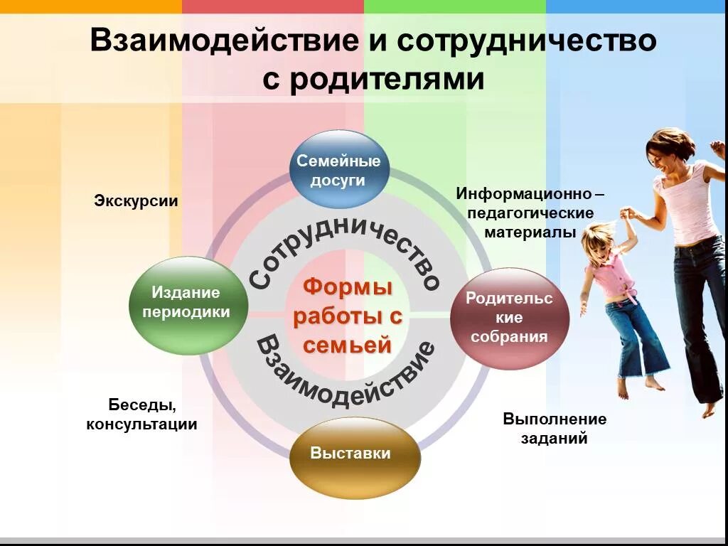 Обучение и воспитание детей какие организации. Сотрудничество с родите. Взаимодействие с родителями. Формы взаимодействия с родителями. Взаимодействие с родителями в ДОУ.