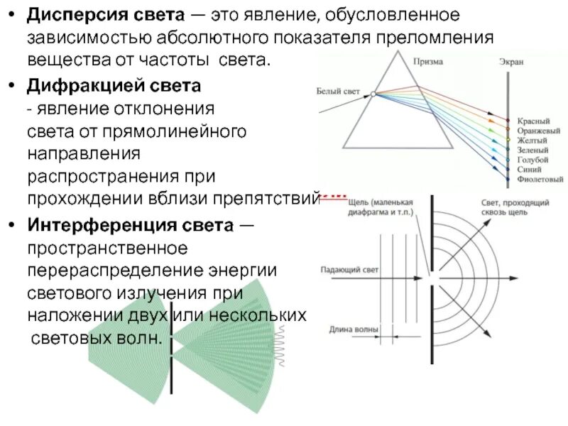 Отражение преломление дифракция. Таблица интерференция дифракция поляризация. дисперсия интерференция дифракция света. дисперсия интерференция дифракция таблица. таблица волновые свойства света интерференция дифракция дисперсия.