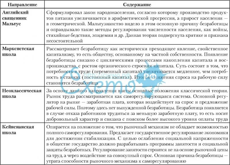 Б безработица присуща всем экономическим системам