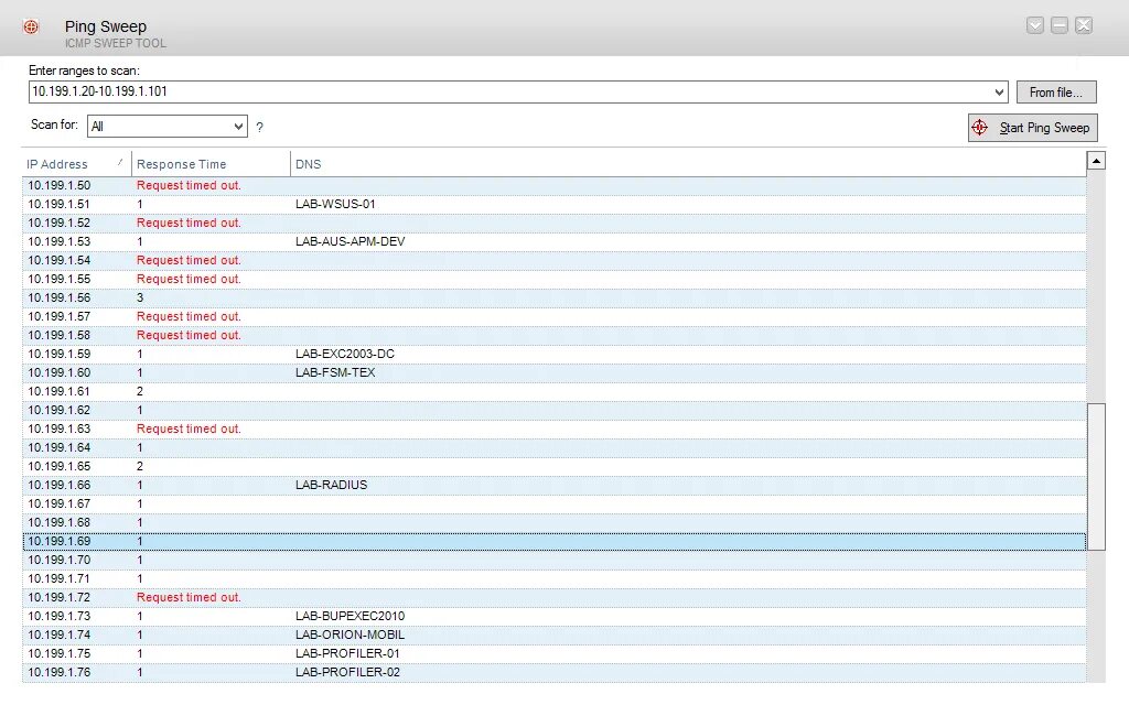 Ping timeout. Ping Tools. Мониторинг по IP Ping. Emco Ping Monitor. Dotcom-Monitor ICMP Ping Tool Monitor.