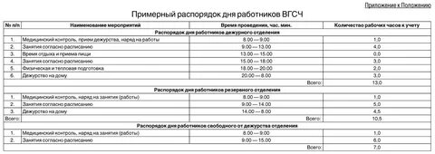 Распорядок пожарного