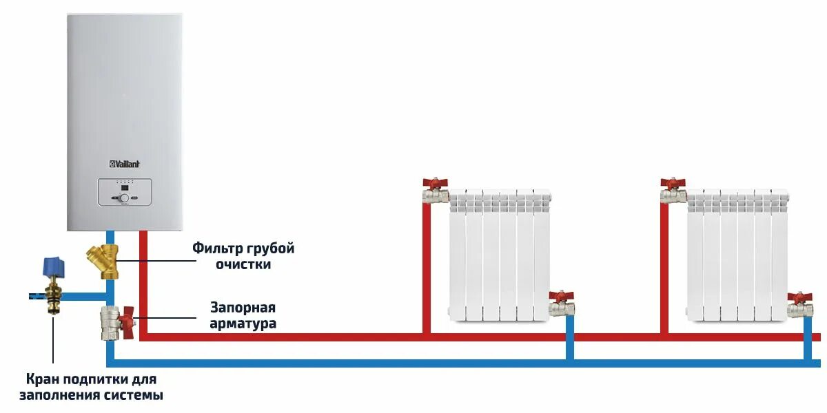 Монтаж отопления в частном доме kotelnayapodklyuch. Схема подключения электрического котла к системе отопления. Электрический котёл схема подключения для отопления частного. Схема подключения электрокотла к системе отопления. Схема подключения электрического котла отопления закрытой системы.