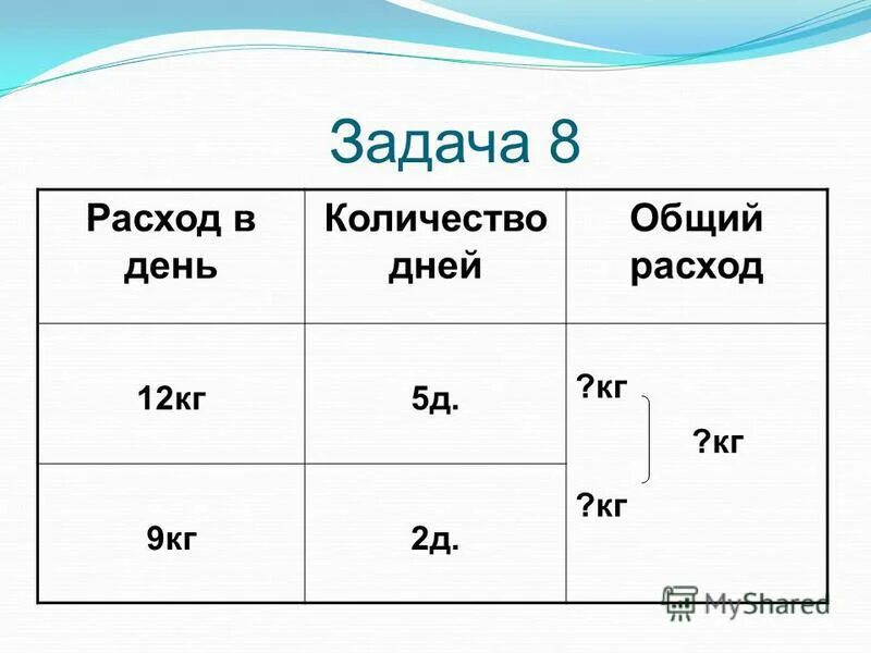 17 лет сколько дней будет. Условия задач на расход. Простая задача на расход 4 класс. Задачи расход количество общий расход 3 класс карточки по математике. Всё общий расход.