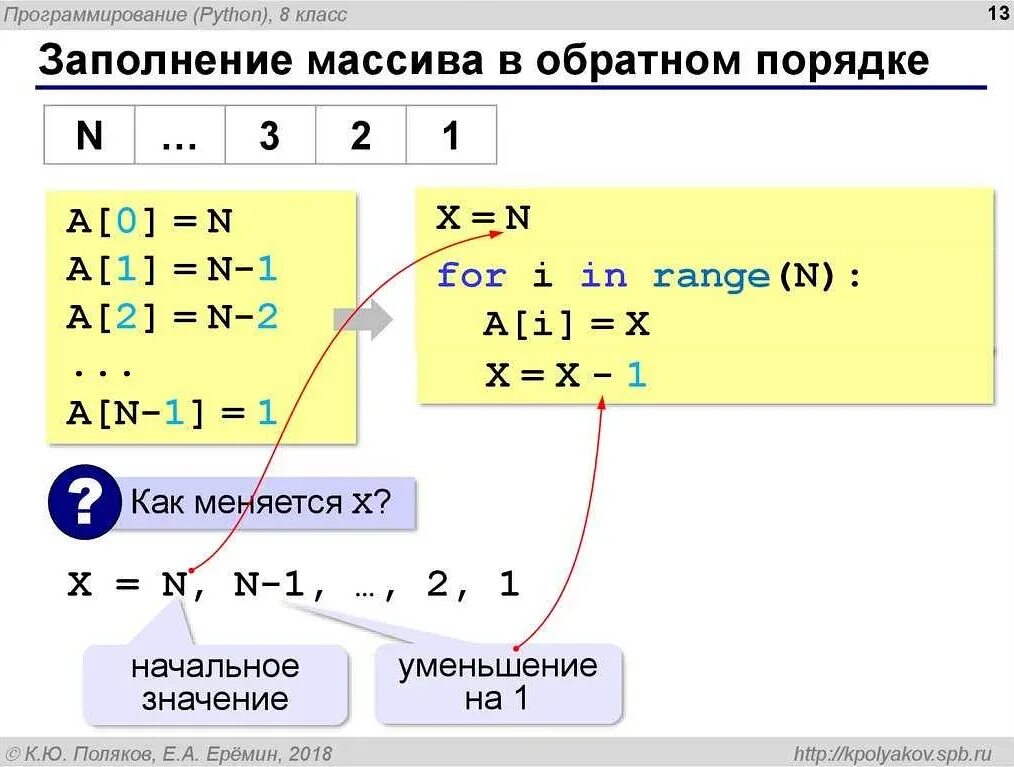 Как вывести обратное число