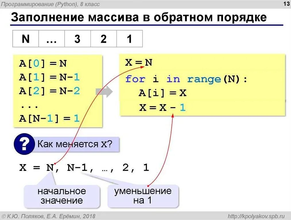 Как вывести массив в обратном порядке. Массив в обратном порядке питон. Обратныйтпорядоок в питоне. Вывести числа в обратном порядке. Числа в обратном порядке питон