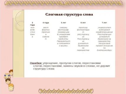 Обследование слоговой структуры