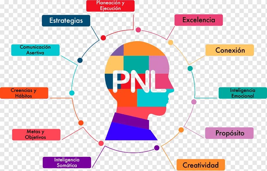 Nlp c