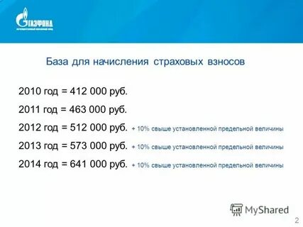 Предельная величина страховых взносов на 2025 год