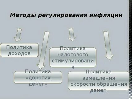 Фискальная инфляция