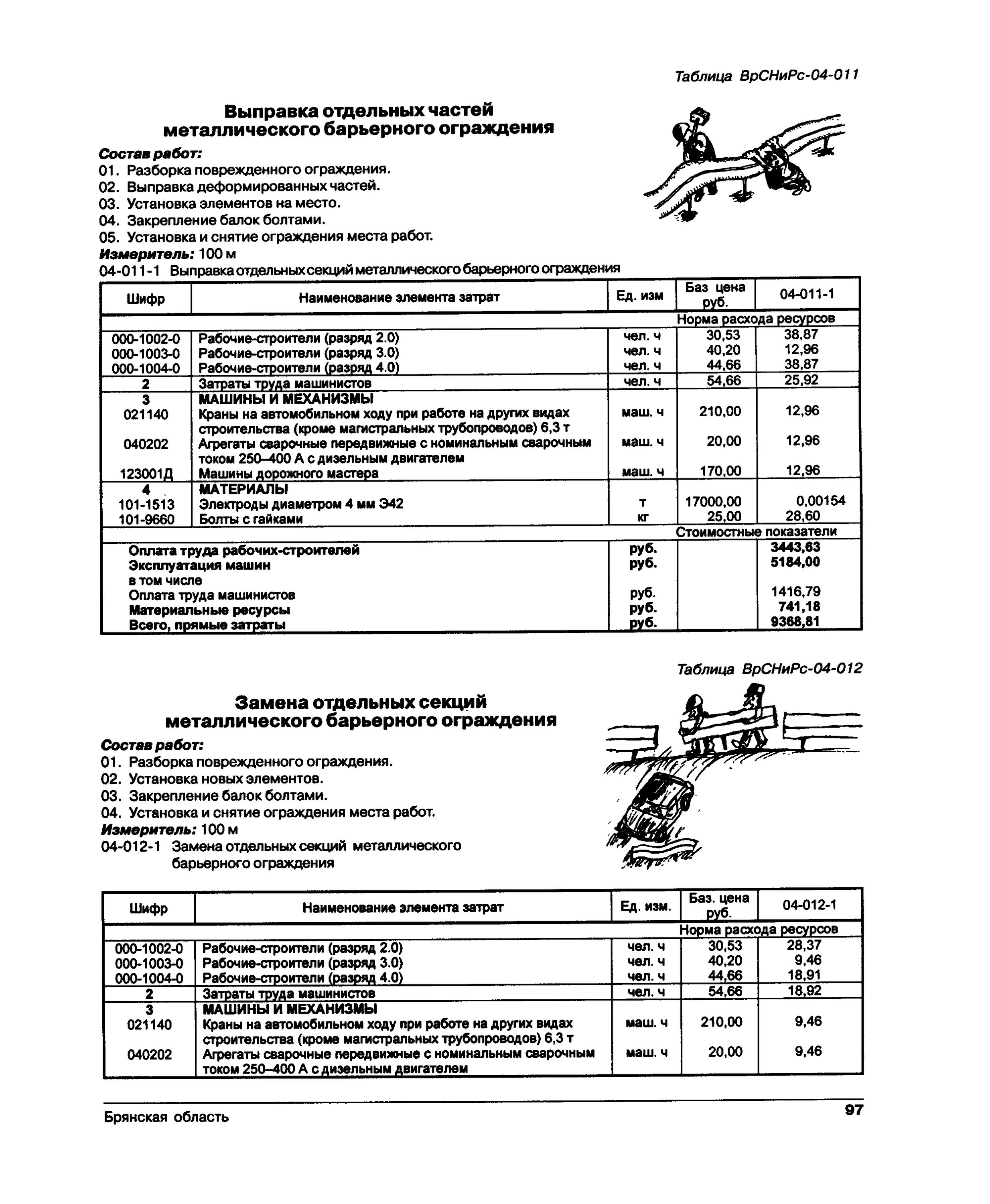 Затраты труда рабочих-Строителей таблица. Выправка отдельных частей металлического барьерного ограждения. ВРСНИРС содержание автомобильных. Норма расхода при установке металлического барьерного ограждения. Гэсн ограждение
