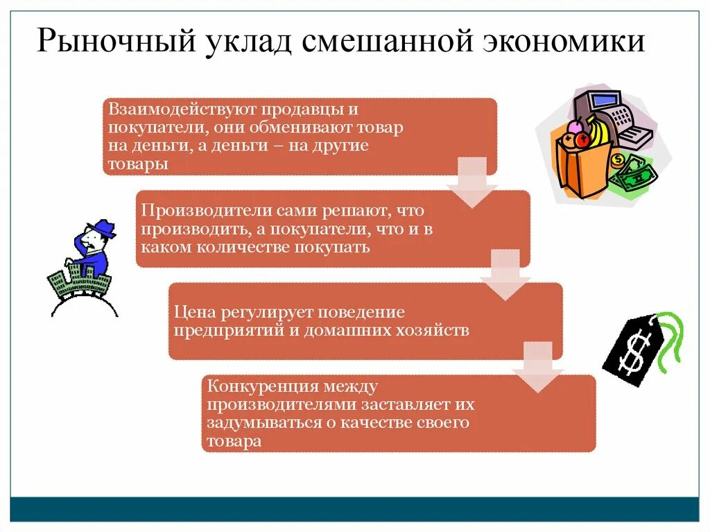 Рыночный уклад смешанной экономики. Факторы производства в экономике презентация. Факторы производства в экономических системах. Типы экономических систем презентация.