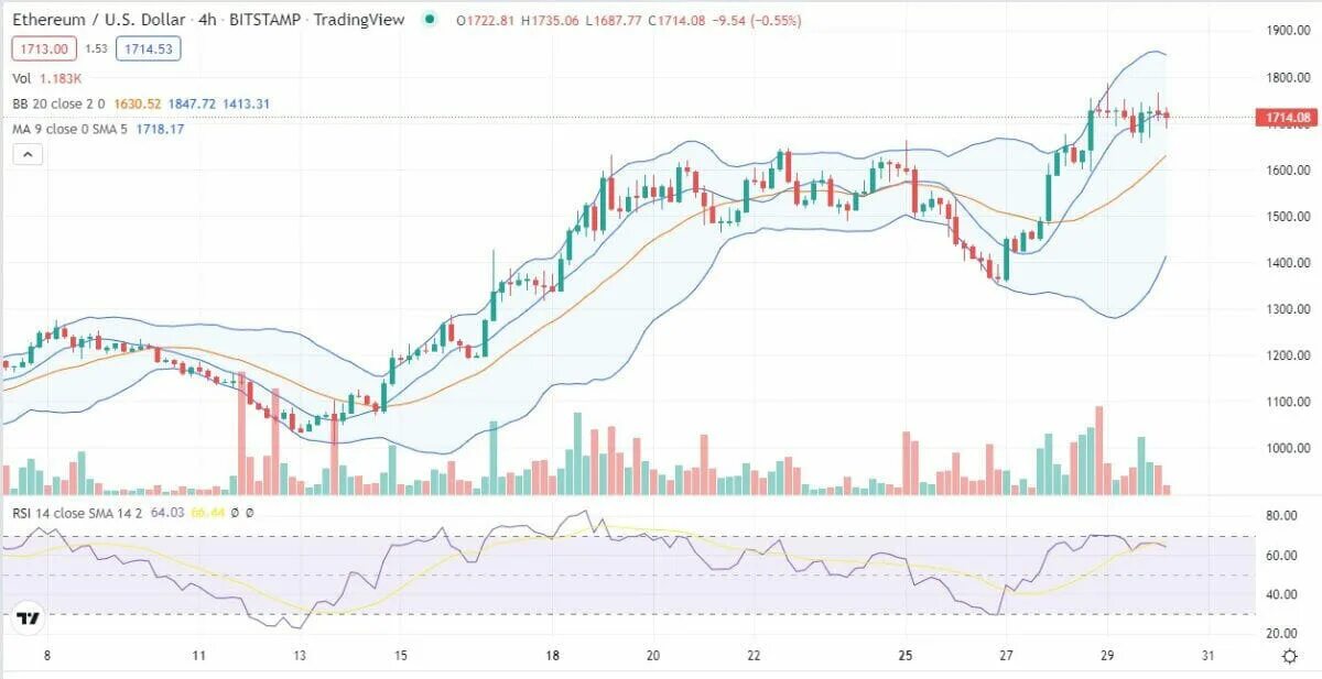 Индикаторы доллара. Tether USD график. Стоимость доллара. Сколько стоит доллар. 700 долл