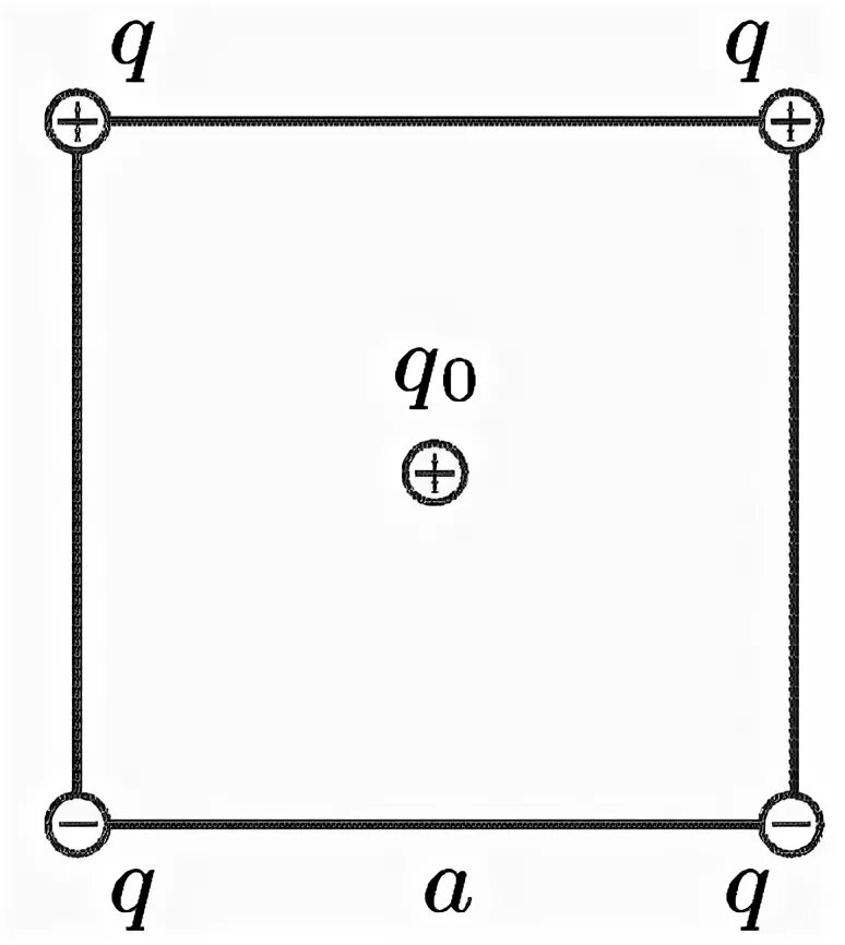 Четыре одинаковых заряда q
