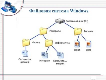 Файловая система виндовс