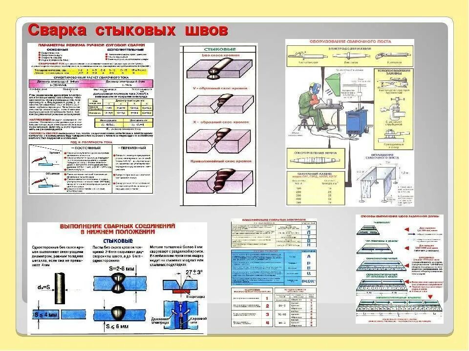 Технологическая карта сварочного участка. Технологическая карта сварки листового металла. Операционная технологическая карта сборки и сварки. Карта технологического процесса сборки и сварки сварного соединения. Правила сварочного производства