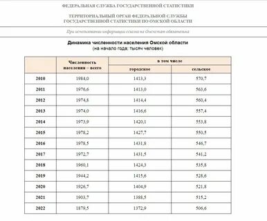 Время в омске число