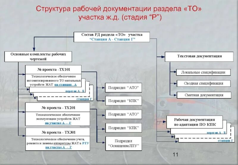 Разделы стадии рабочая документация. Состав рабочей документации. Разделы проекта рабочей документации. Состав разделов рабочей документации. Разработка пд