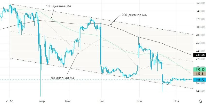 Выплаты акций газпрома в 2025. Акции газпрома. акции компаний. акции газпрома 2025.