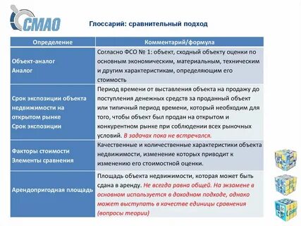 Характеристика сравнительного подхода