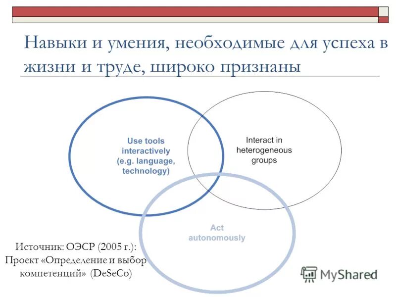 Навыки а также