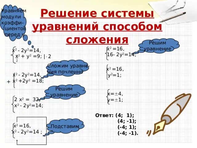 Алгоритм решения методом сложения. Решение систем линейных уравнений методом сложения 8 класс. Способ сложения систем уравнений 8 класс. Решение систем уравнений методом сложения 8 класс. Метод сложения и вычитания система уравнений.