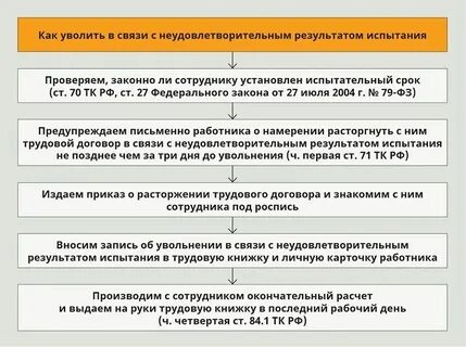 Виновные действия при увольнении