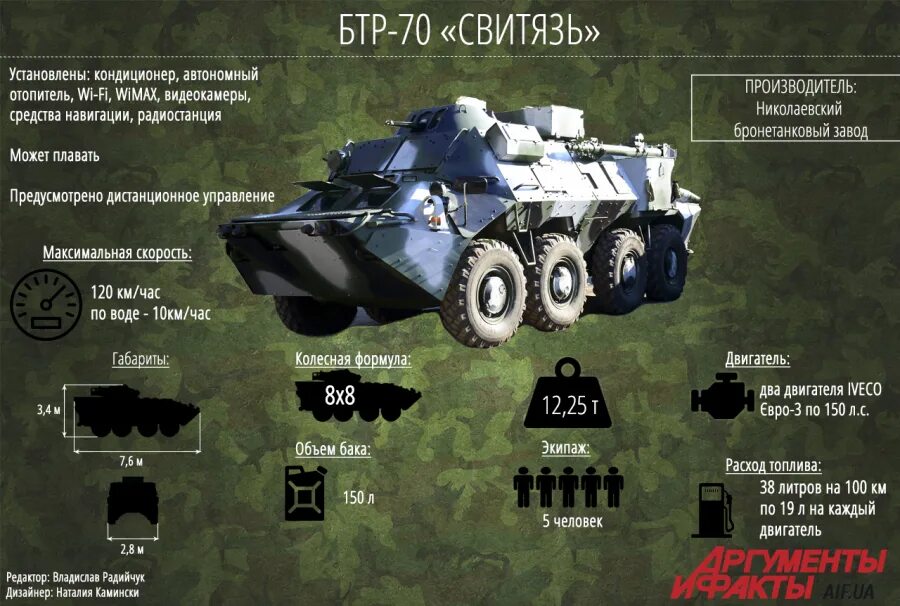 Бтр м113 ттх. Бтр 80 тактико технические характеристики. Бтр 70 ттх. Бтр 80 ттх технические. Техника бтр 80.