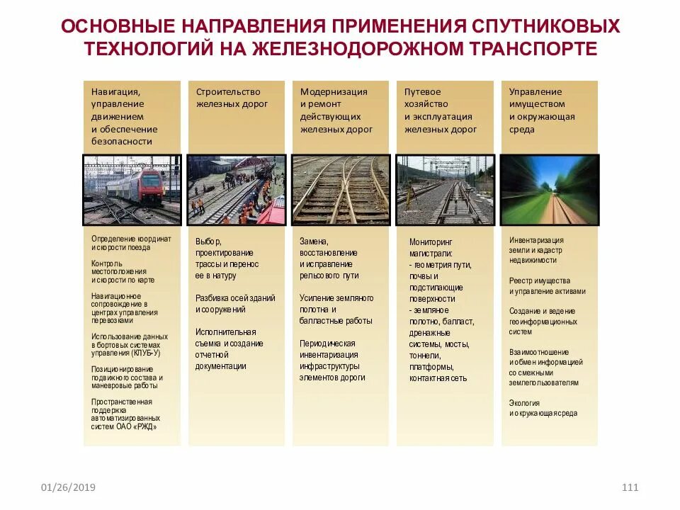 Транспорт определение функции. Обеспечение безопасности движения поездов. безопасность движения на ж.д транспорте. объекты инфраструктуры железнодорожного транспорта. системы обеспечения безопасности движения.