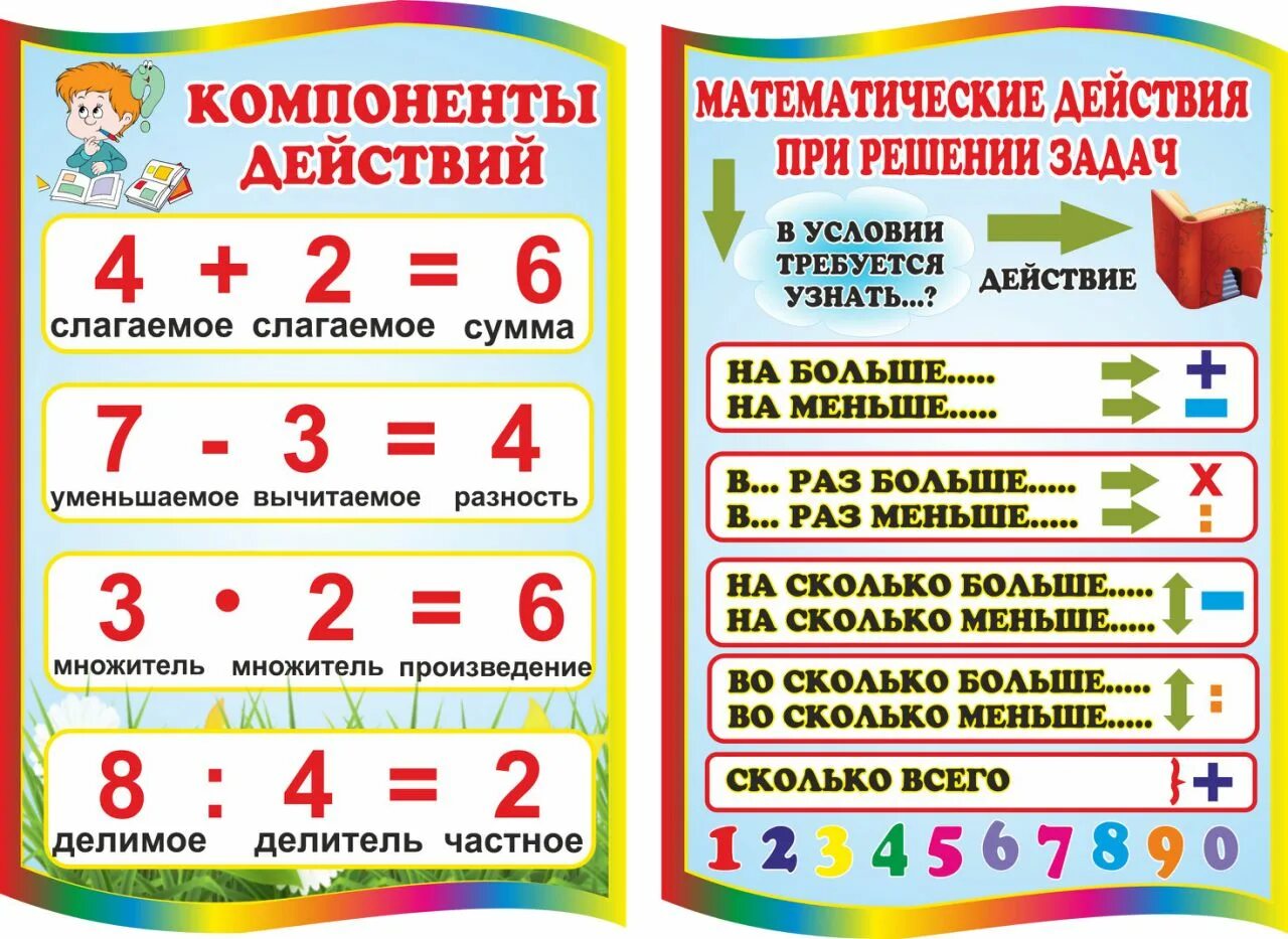 Памятка как решать задачи начальная школа. Таблица действий по математике 2 класс. Задачи на больше меньше. Задачи на больше в больше. В меньше какое действие.