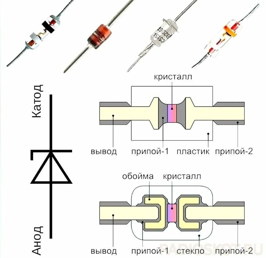 Как устроены диоды. Стабилитрон 5 вольт маркировка схема включения. Кремниевый стабилитрон схема включения. Стабилитрон 12 вольт схема. Схема включения стабилитрона для стабилизации напряжения.