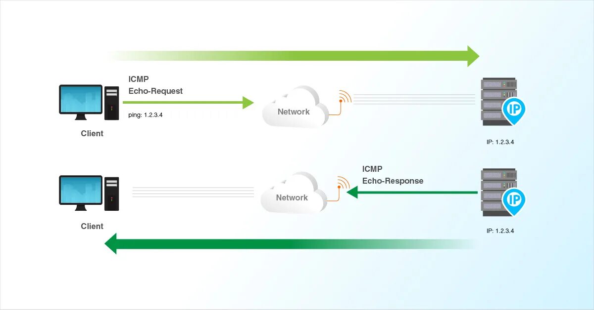 Icmp 0. Icmp заголовок. echo request echo reply. icmp протокол windows 10. icmp ping.