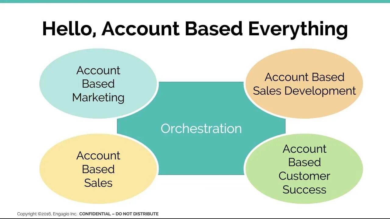 Base accounts. Everything based. Account based marketing. Account based selling.