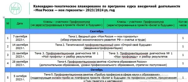 Профминимум 2023 2024 учебный год. Профминимум. Профминимум билет в будущее 2023-2024. Календарно-тематическое планирование Россия Мои горизонты 2023-2024. Единая модель профориентации на 2023-2024 учебный год.