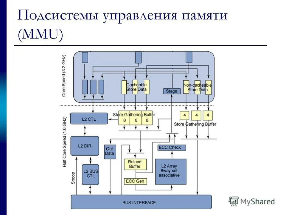 Программы измерений микропроцессоры в управляющих программах