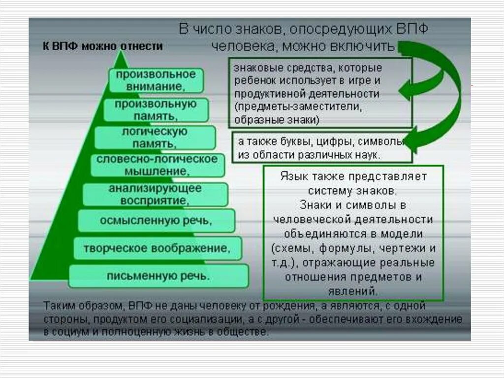 Факторы психических функций. Схема высших психических функций Выготского. Высшие психические функции по л.с Выготскому. Структура ВПФ по Выготскому. Выготский высшие психические функции.