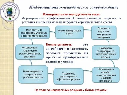 Виды информационно методических материалов