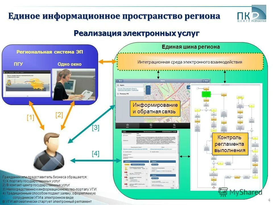 Карта электронных услуг