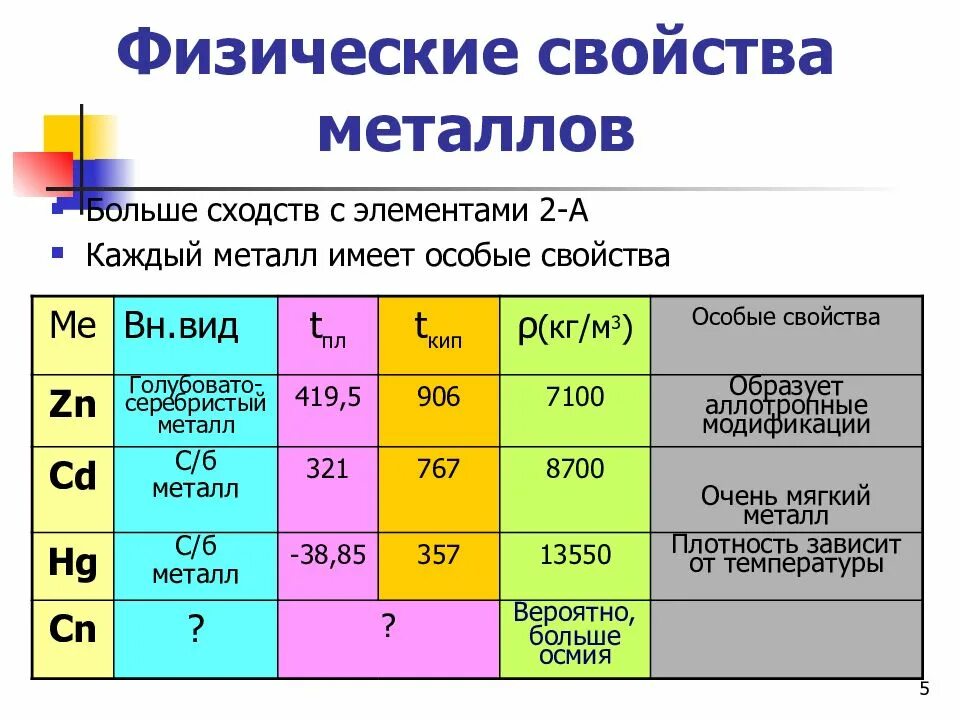 Цинк элемент какой группы. Группы сходных элементов. физические свойства 5а группы. физические свойства 2 а группы. агрегатное состояние hg zn cd.