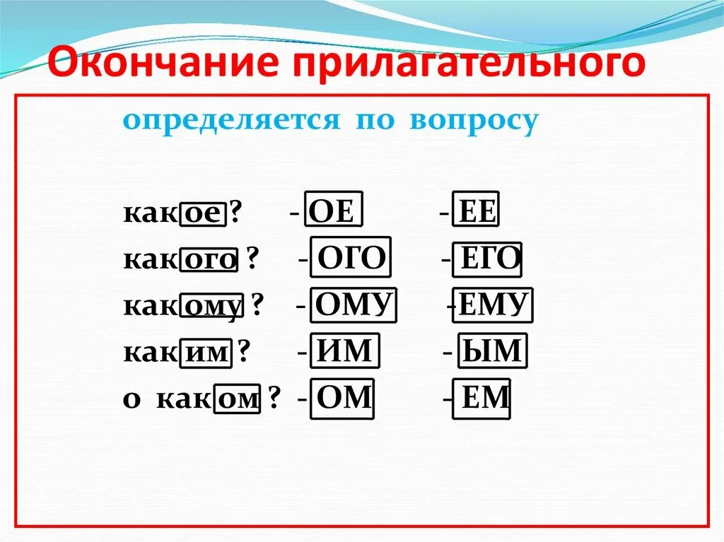 Льются окончание слова. Окончания прилагательных по вопросам. Окончание ом правило. Правило ом ем в окончаниях. Правописание окончаний прилагательных.