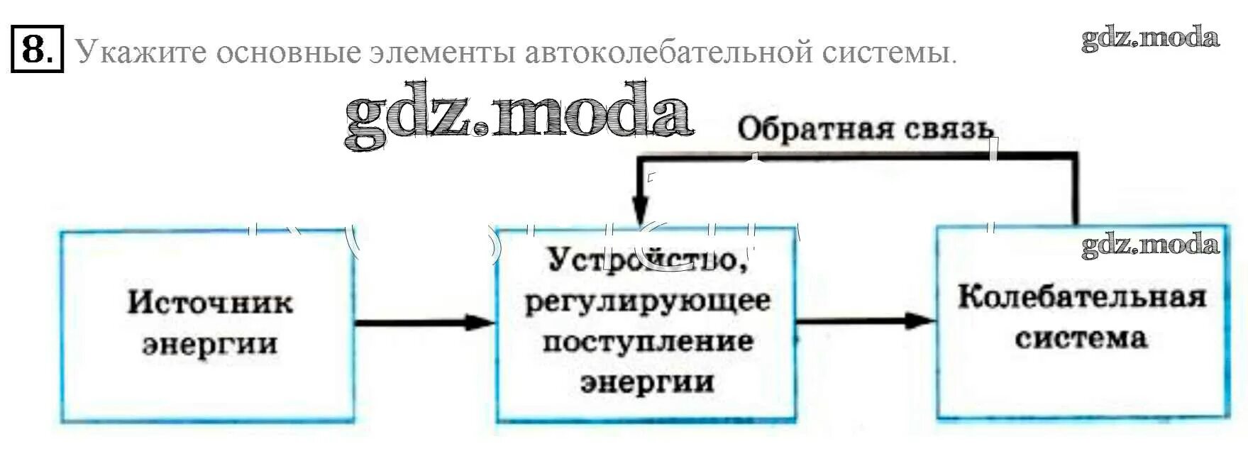 Примером автоколебательной системы является. Перечислите основные элементы автоколебательной системы. Автоколебания основные элементы автоколебательной системы схема. Блок-схема электромагнитной автоколебательной системы.. Основные элементы автоколебательной системы транзистор.