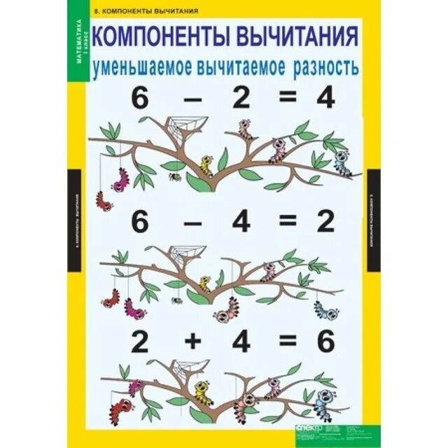 Компоненты сложения и вычитания задания. Таблицы по математике для начальной школы. компоненты по математике. компоненты сложения. компоненты сложения задания.