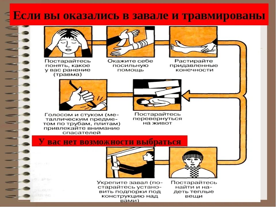 Оказание первой помощи при взрывах. Действия человека в завале. Последовательность действий при завале. Действия человека под завалом. Памятка если вы оказались под завалом.