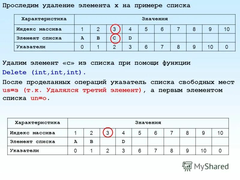 Как удалить элемент из списка. Как удалить элемент из списка