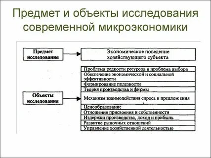 Анализ хозяйственных субъектов